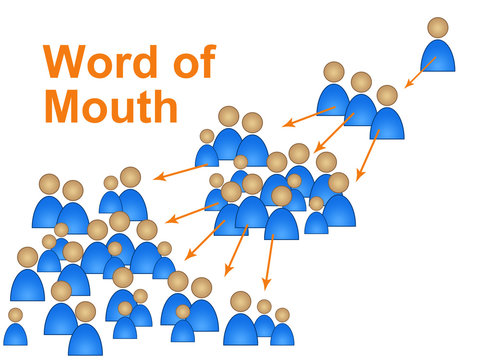 Word Of Mouth Represents Social Media Marketing And Connect