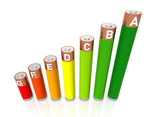 Energy Efficiency Batteries