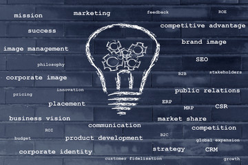 successful ideas and business concepts