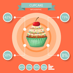 Cupcake infographics set