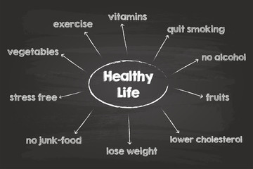 Healthy Life Graphic Sketch On Blackboard