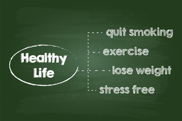 Obraz premium Healthy Lifestyle Chart Sketch On Green Chalkboard