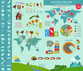 Agriculture, farming infographics