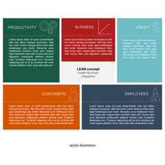 Lean concept - flat infographics design template