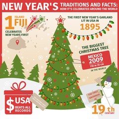 infographic tradition of celebrating the new year