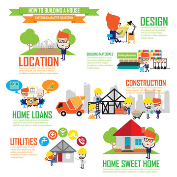 Step by Step details of home construction,Cartoon Characters inf
