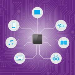 Set of Social Media with chip processor technology