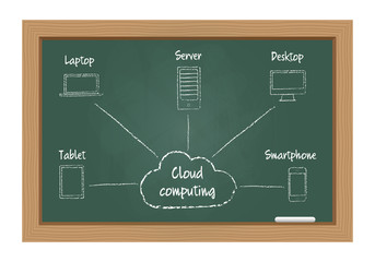 Cloud computing concept