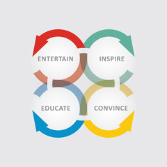 Content Marketing Matrix concept