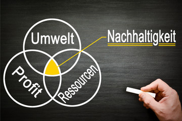 Nachhaltigkeit