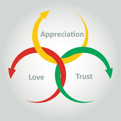 Good Human-Relations are Key to Success and Happiness