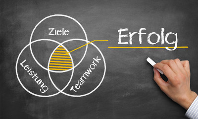 Erfolgskonzept