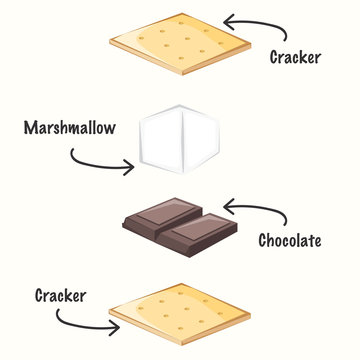 Cracker with chocolate and marshmallow