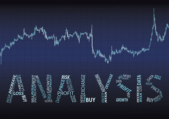 Inscription analysis and price chart