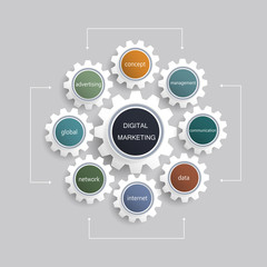Business Digital marketing concept and gear wheel shape,