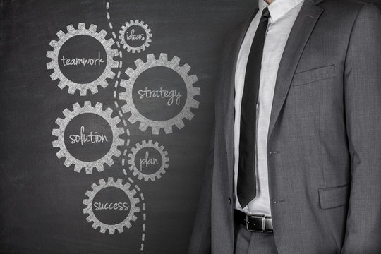 Business plan on Blackboard