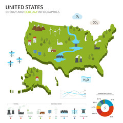 Energy industry and ecology of United States
