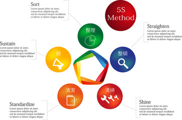 5S Method