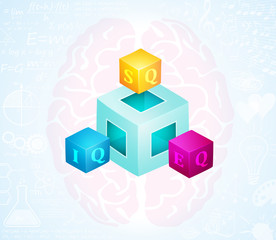 Emotional Spiritual Intelligence and Intelligence Quotient