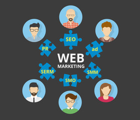 Web marketing