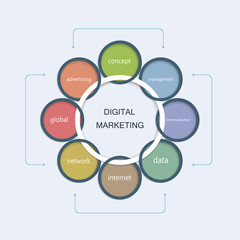 Business Digital marketing concept