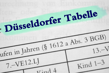 Düsseldorfer Tabelle - hellblau markiert