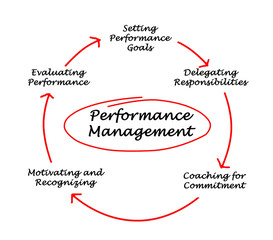 Performance Management
