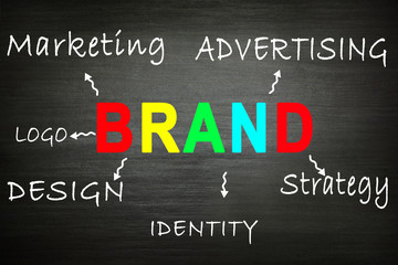 Branding Word Concept