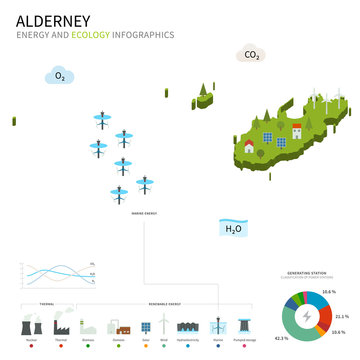 Energy industry and ecology of Alderney