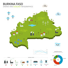 Energy industry and ecology of Burkina Faso
