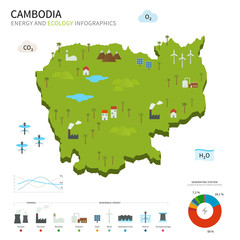 Energy industry and ecology of Cambodia