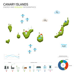 Energy industry and ecology of Canary Islands