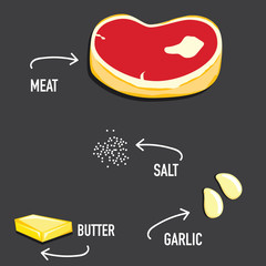 Steak VECTOR ILLUSTRATION