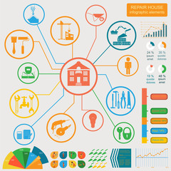 House repair infographic, set elements
