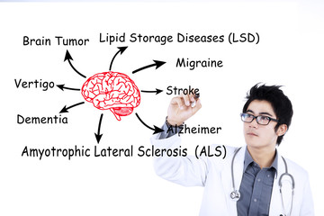 Doctor writes brain diseases 2