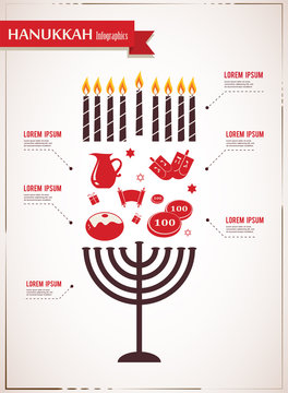 Vector Infographics of famous symbols for the Jewish Holiday