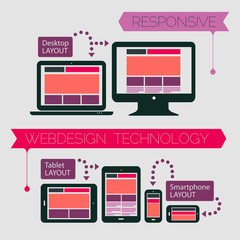 Responsive webdesign technology page design template on light