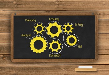 Business-Processes on Chalkboard