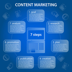content marketing circular timeline 7 steps infographic