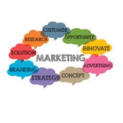 Marketing