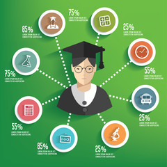Education info graphic on green background,clean vector