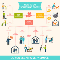 Social care infographics