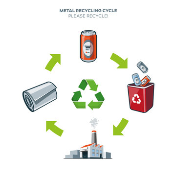 Metal recycling cycle illustration