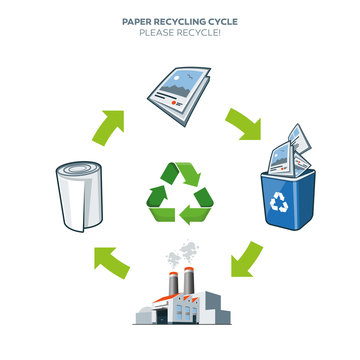 Paper recycling cycle illustration