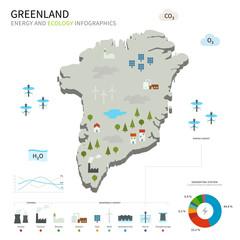 Energy industry and ecology of Greenland