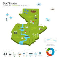 Energy industry and ecology of Guatemala