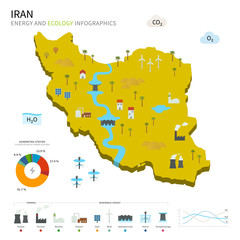 Obraz premium Energy industry and ecology of Iran