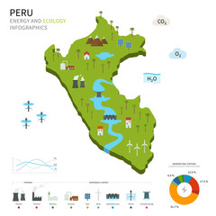 Energy industry and ecology of Peru