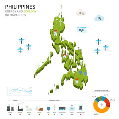 Energy industry and ecology of Philippines