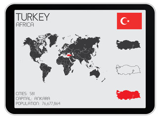 Set of Infographic Elements for the Country of Turkey